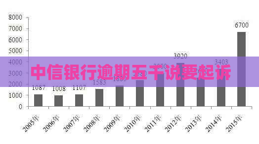 中信银行逾期五千说要起诉