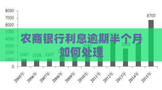 农商银行利息逾期半个月如何处理