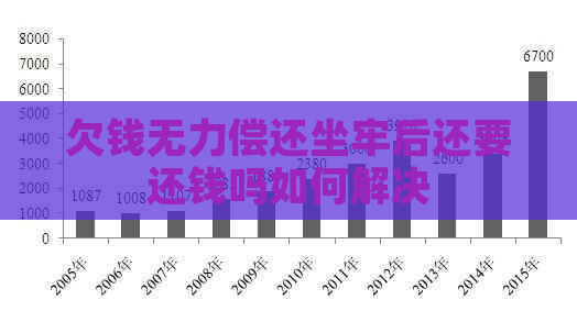 欠钱无力偿还坐牢后还要还钱吗如何解决