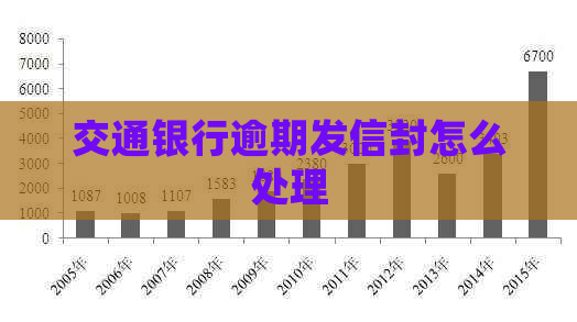 交通银行逾期发信封怎么处理