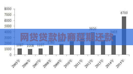 网贷贷款协商延期还款