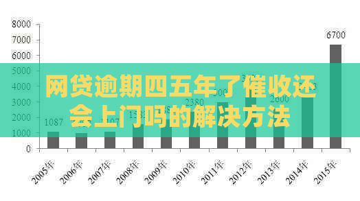 网贷逾期四五年了还会上门吗的解决方法