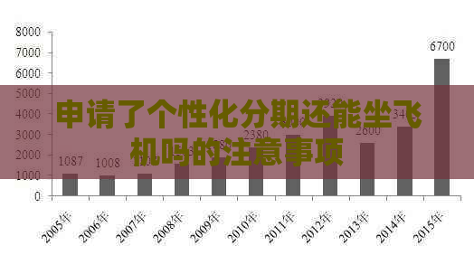 申请了个性化分期还能坐飞机吗的注意事项