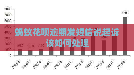 蚂蚁花呗逾期发短信说起诉该如何处理