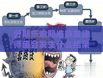 逾期准备发律师函会发生什么结果