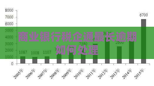 商业银行税企通最长逾期如何处理