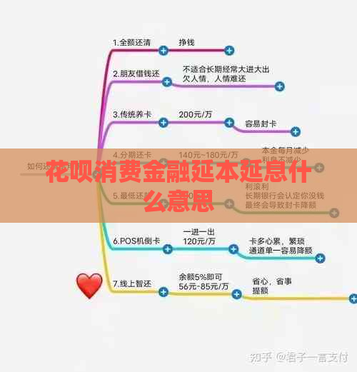 花呗消费金融延本延息什么意思