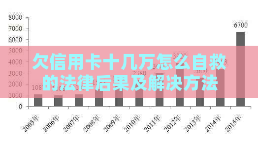 欠信用卡十几万怎么自救的法律后果及解决方法