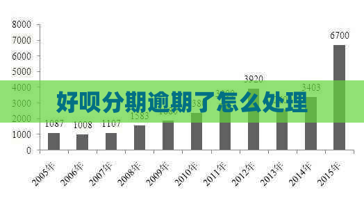 好呗分期逾期了怎么处理