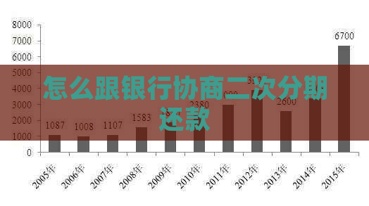 怎么跟银行协商二次分期还款