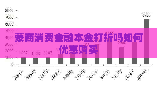 蒙商消费金融本金打折吗如何优惠购买