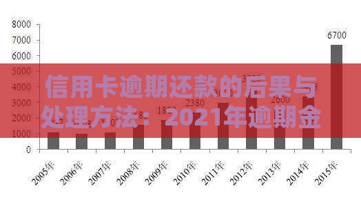 信用卡逾期还款的后果与处理方法：2021年逾期金额、刑事责任全面解析