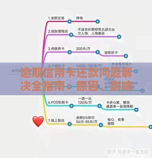 逾期信用卡还款问题解决全指南：原因、影响、补救措及预防方法