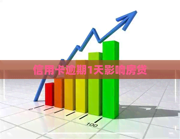 信用卡逾期1天影响房贷