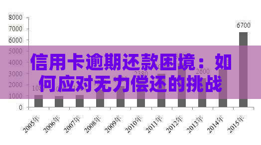 信用卡逾期还款困境：如何应对无力偿还的挑战