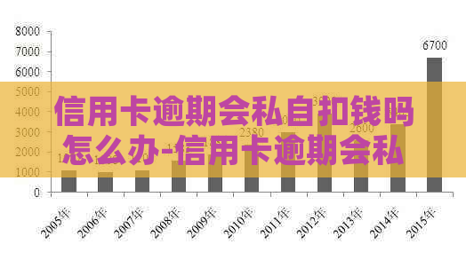 信用卡逾期会私自扣钱吗怎么办-信用卡逾期会私自扣钱吗怎么办理