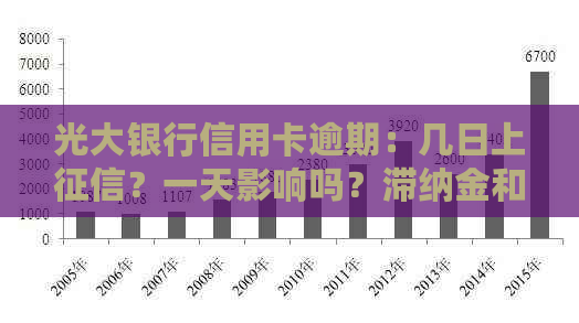 光大银行信用卡逾期：几日上？一天影响吗？滞纳金和利息如何计算？