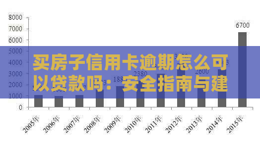 买房子信用卡逾期怎么可以贷款吗：安全指南与建议