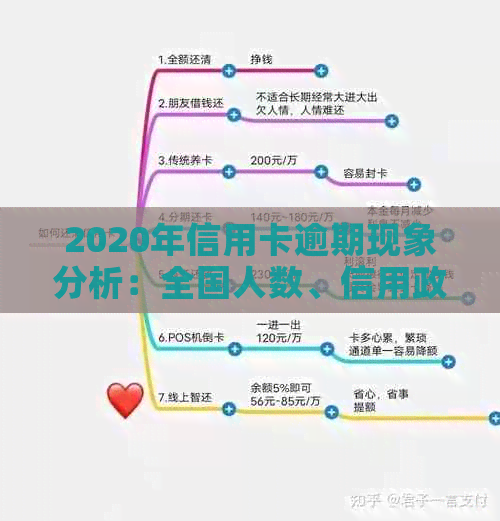 2020年信用卡逾期现象分析：全国人数、信用政策与数据揭秘