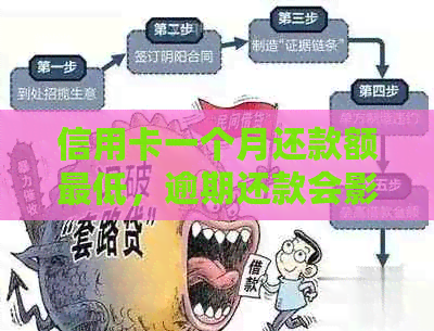 信用卡一个月还款额更低，逾期还款会影响信用吗？