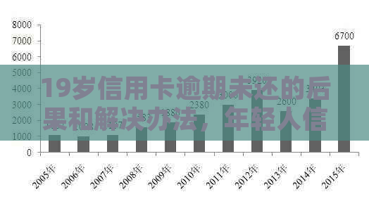 19岁信用卡逾期未还的后果和解决办法，年轻人信用危机如何应对2020年。