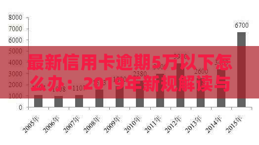 最新信用卡逾期5万以下怎么办：2019年新规解读与应对策略