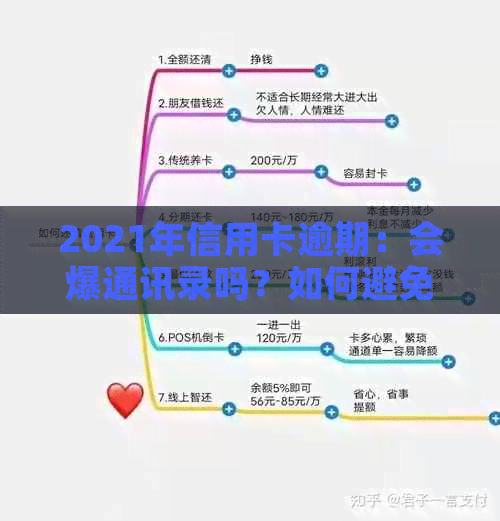 2021年信用卡逾期：会爆通讯录吗？如何避免？