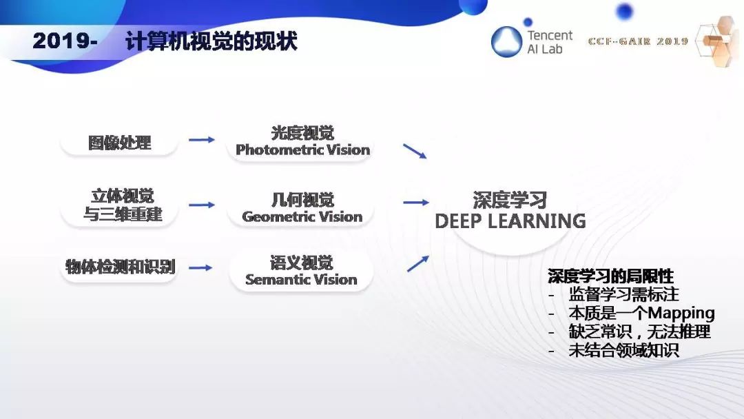 ai视觉项目汇报