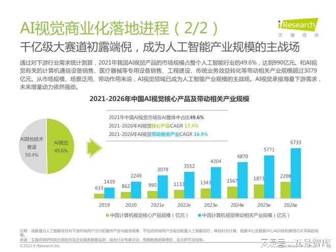 ai视觉项目汇报