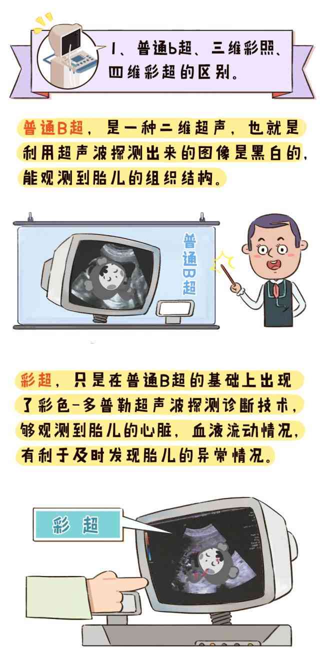 三维彩超ai生成脸文案