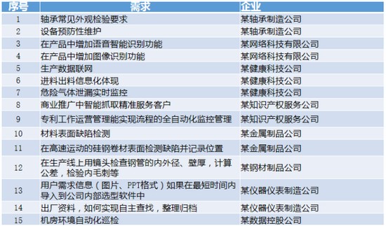 ai文案怎样发表出来