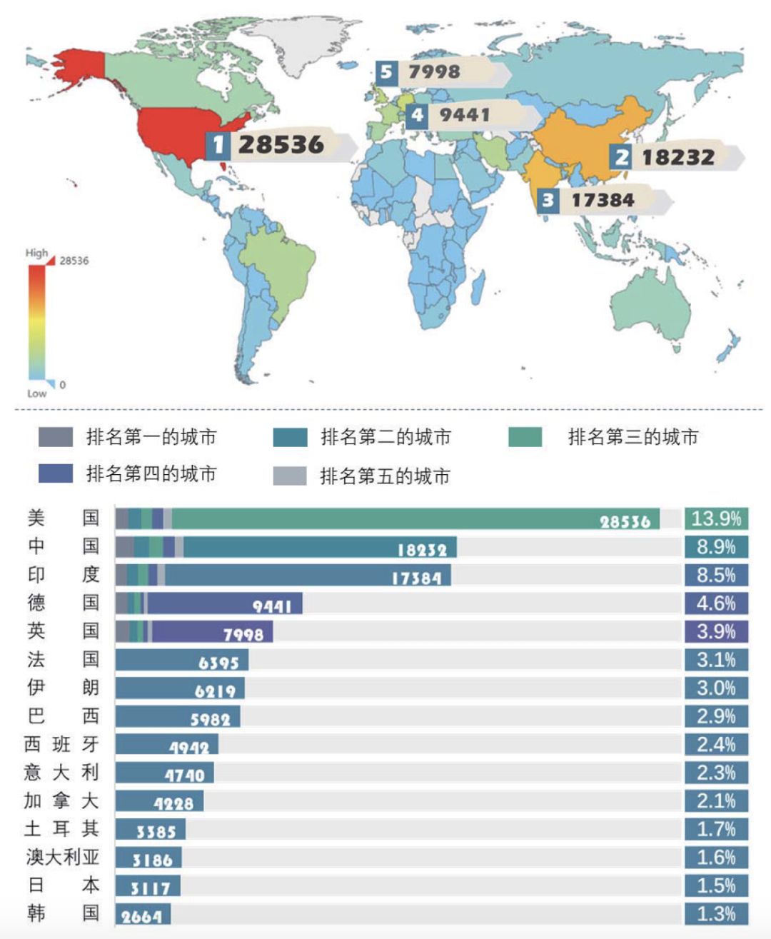 2019中国ai人才发展报告