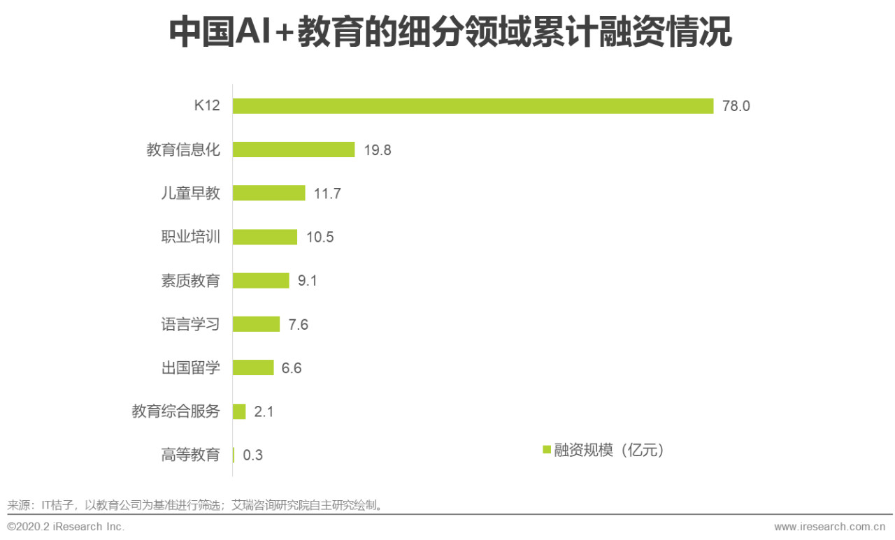 2019中国ai人才发展报告