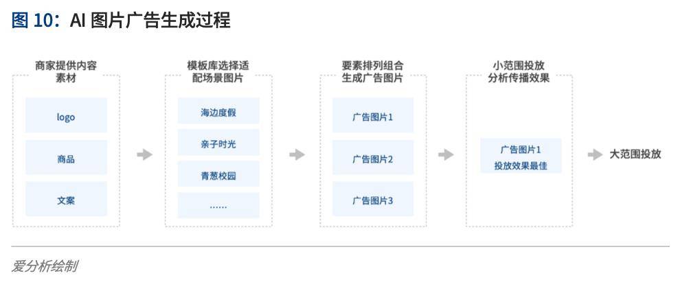 如何用ai写爆款文案标题