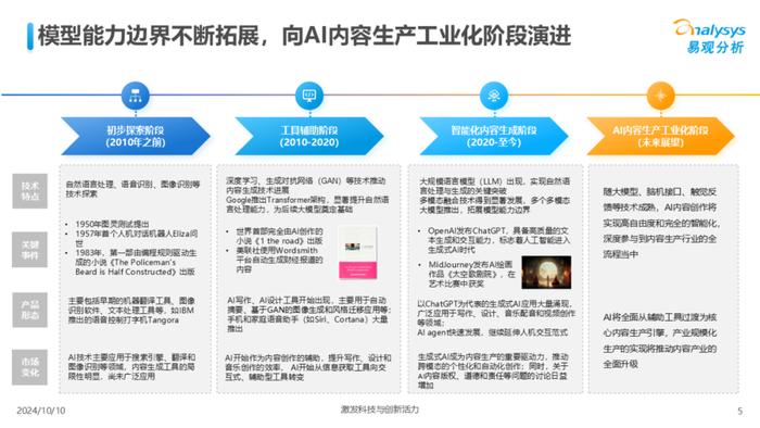 ai内容创作网址是什么