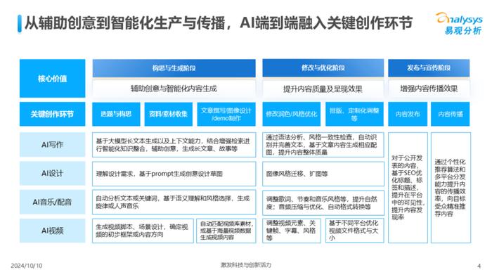 ai内容创作网址是什么