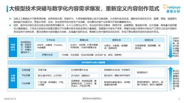 ai内容创作网址是什么