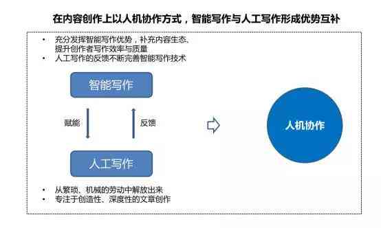 小鱼ai写作缺点分析