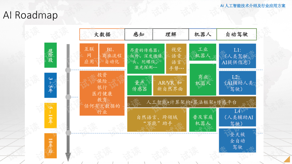 人工AI智能简介文案