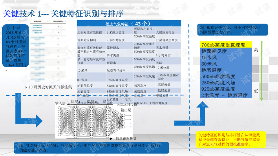 人工AI智能简介文案