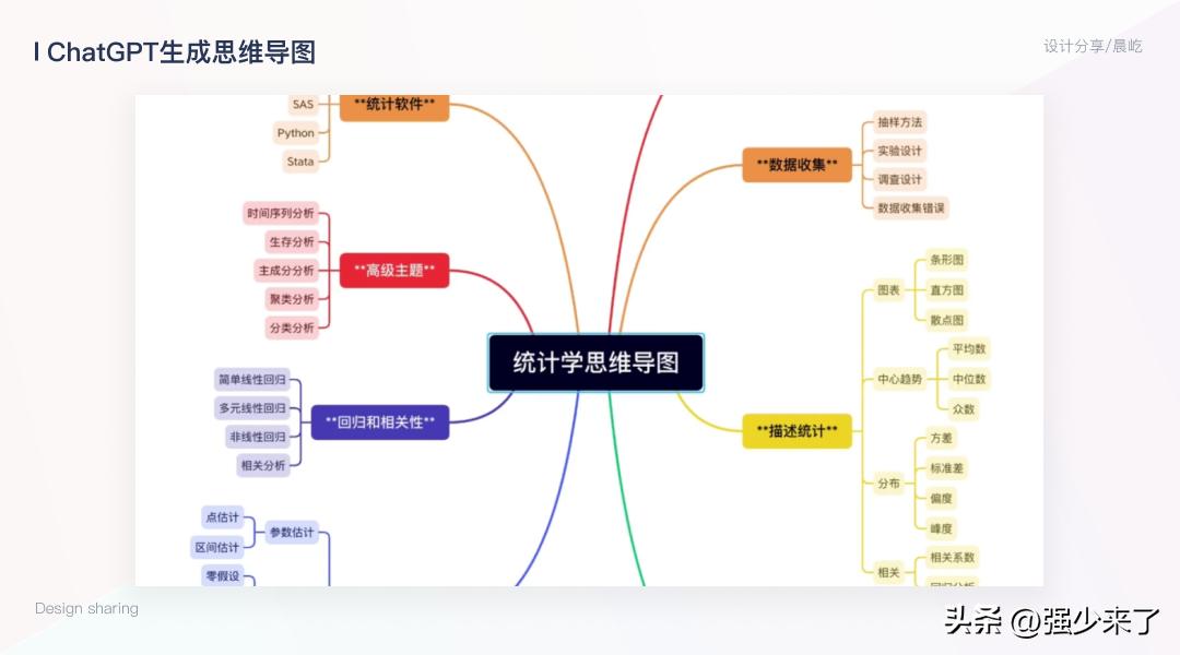 小红书ai笔记创作平台