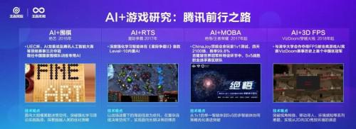 AI助力游戏创作