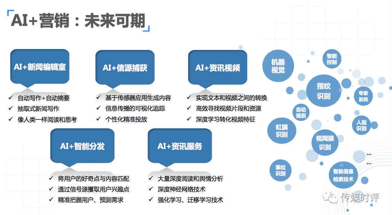 ai产品技术介绍文案模板