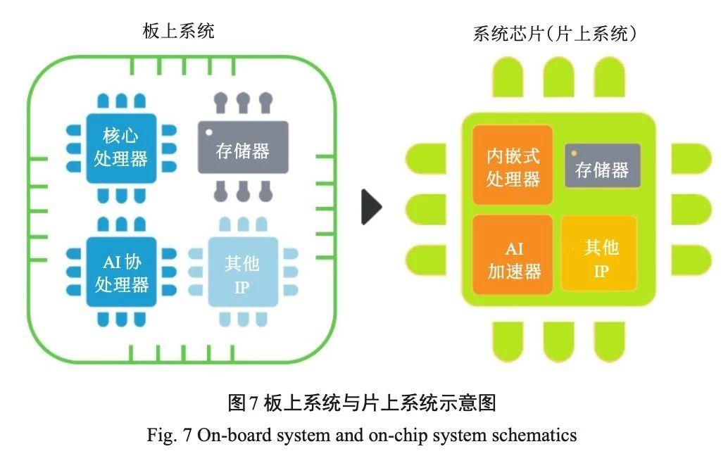 ai创作分成计划