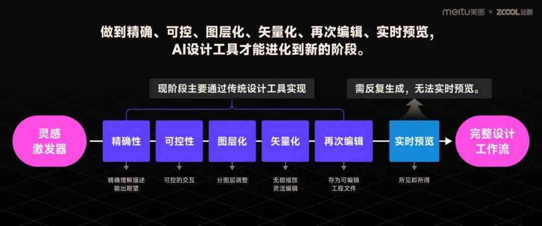 ai识物设计报告是什么