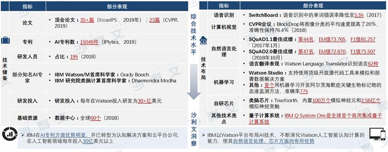 ai能否根据评估报告提炼内容