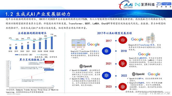 ai生成报告页面