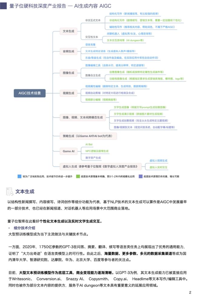 ai生成报告页面