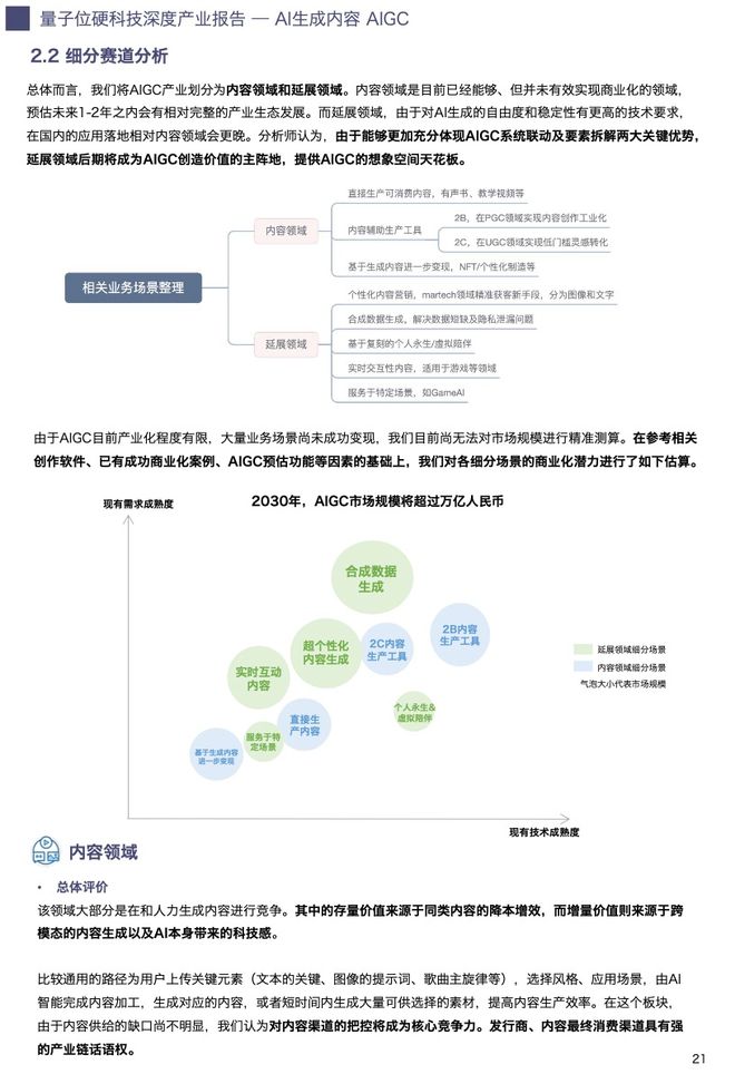 ai生成报告页面