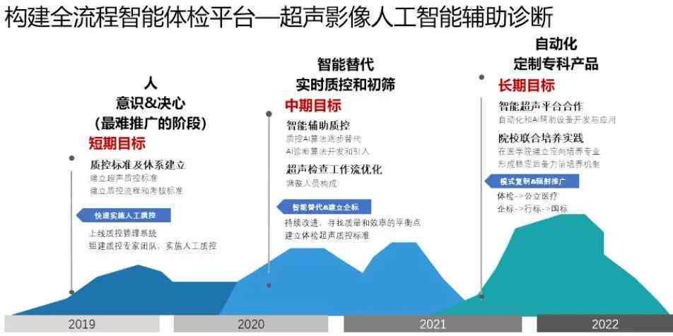 ai看检查报告